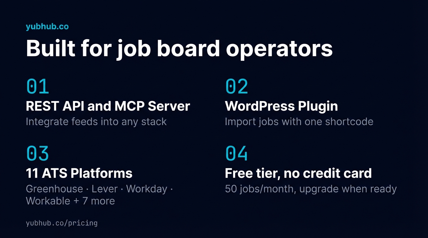 YubHub developer features, REST API, MCP Server, 11 ATS platforms, free tier